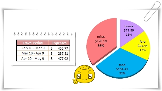 backpacking budget update on the 3rd month backpacking budget update on the 3rd month