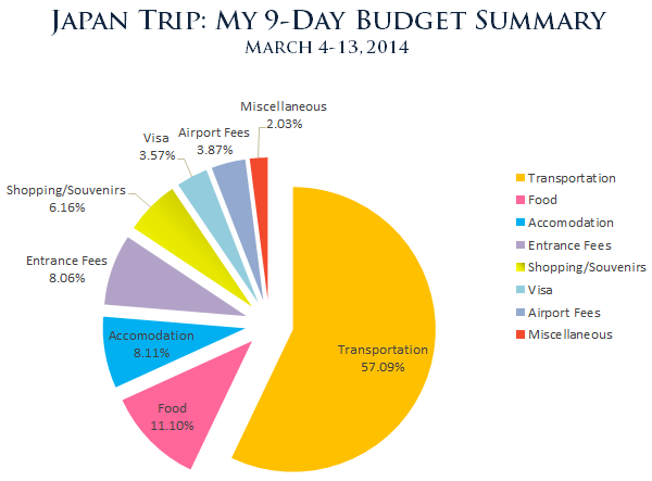 visit japan budget