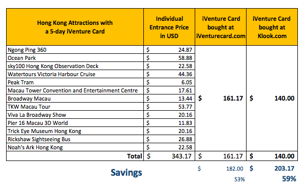 Iventure Card Rate Iventure Card Rate